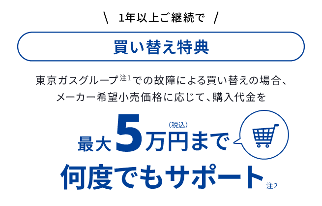 東京ガスグループ注1 での故障による買い替えの場合、メーカー希望小売価格に応じて、購入代金を最大5万円(税込)まで何度でもサポート注2